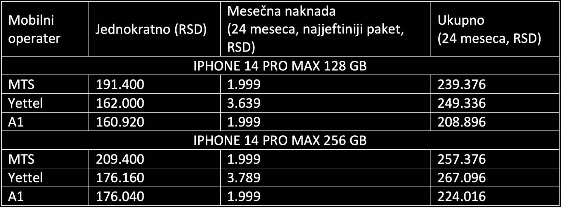 iPhone 14 Pro Max cena   iPhone 14 Pro Max cena