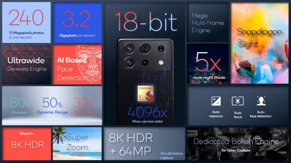 Counterpoint-Research-Snapdragon-8-Gen-1-Camera-Features-Innovations.jpg Counterpoint-Research-Snapdragon-8-Gen-1-Camera-Features-Innovations.jpg