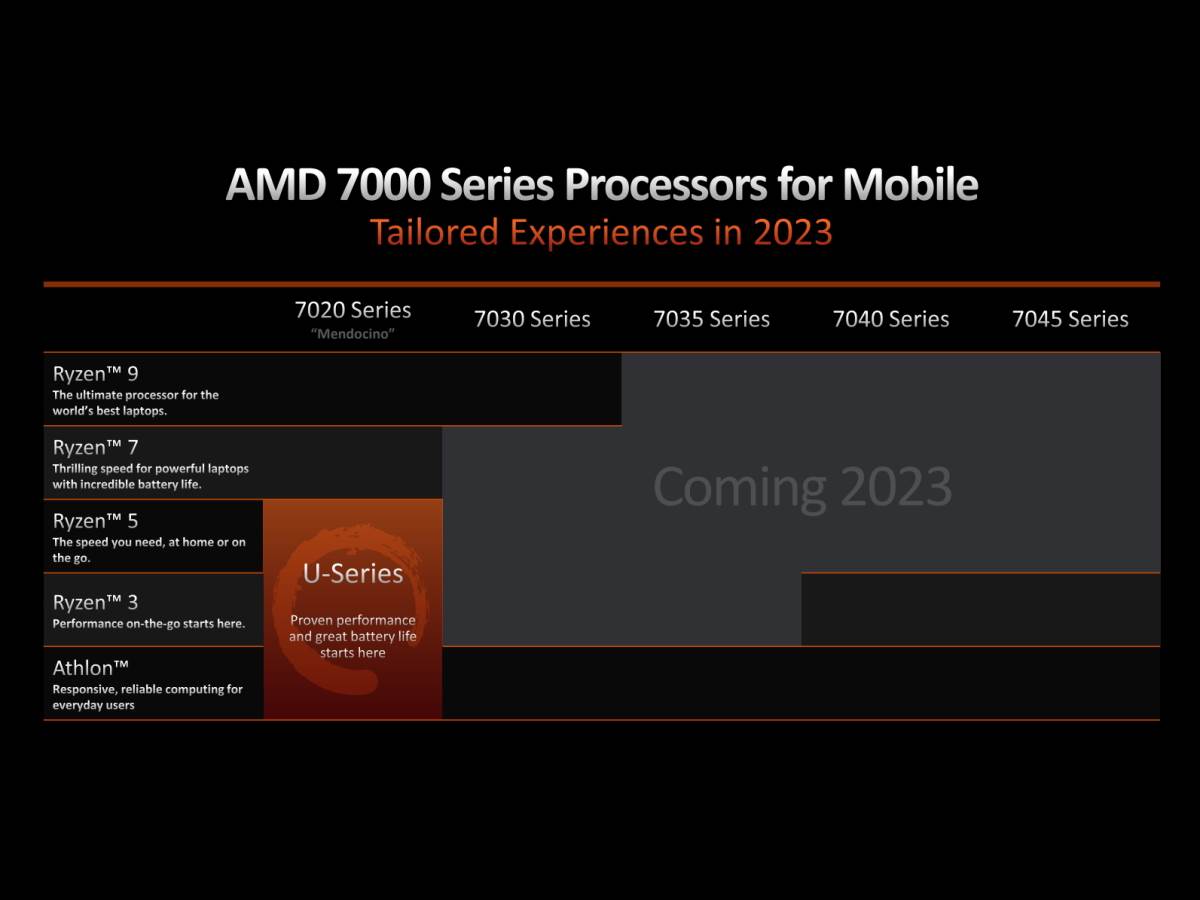  AMD Ryzen i Athlon 7020 CPU za laptopove 6.jpg - AMD 