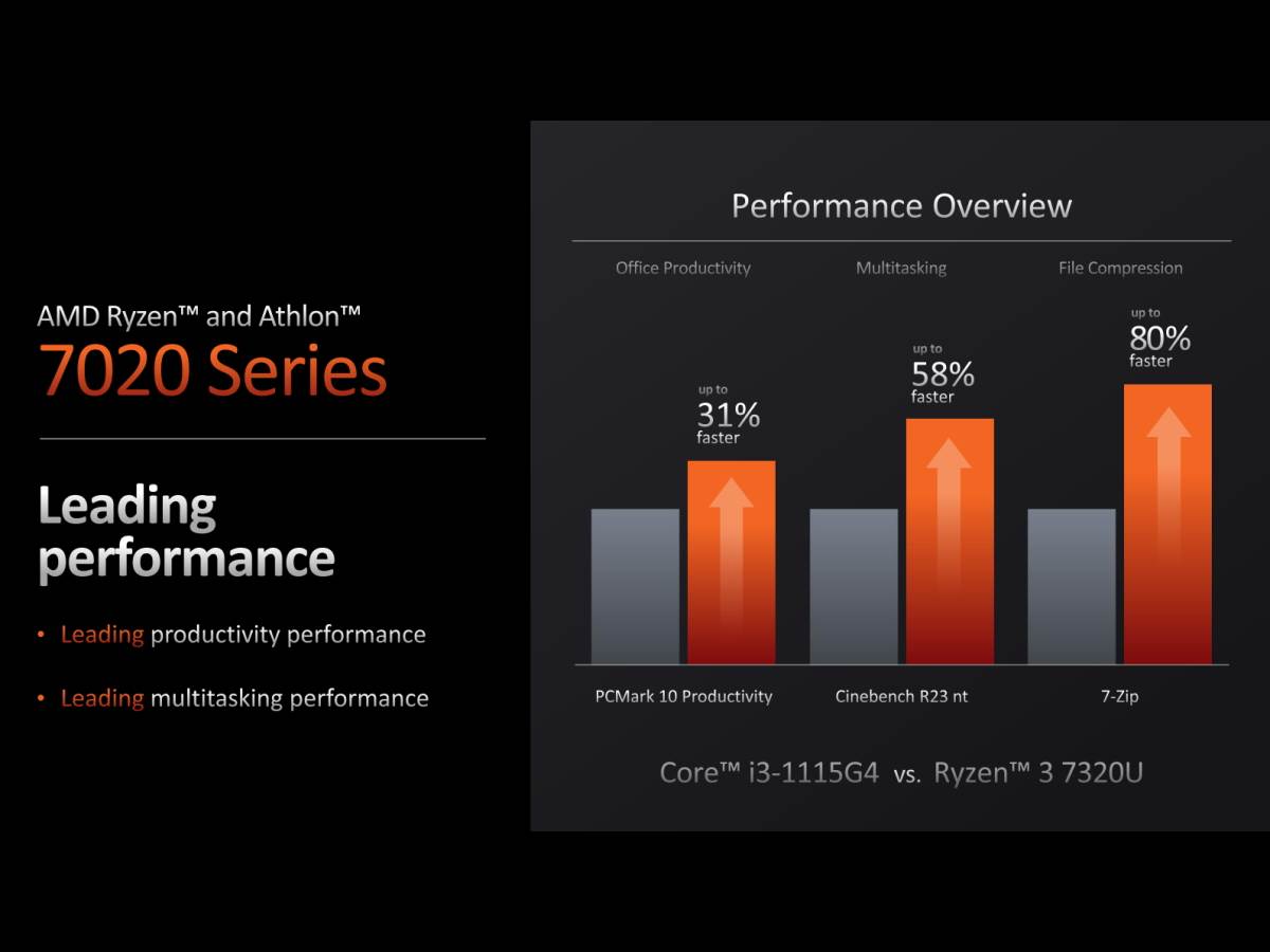  AMD Ryzen i Athlon 7020 CPU za laptopove 3.jpg - AMD 