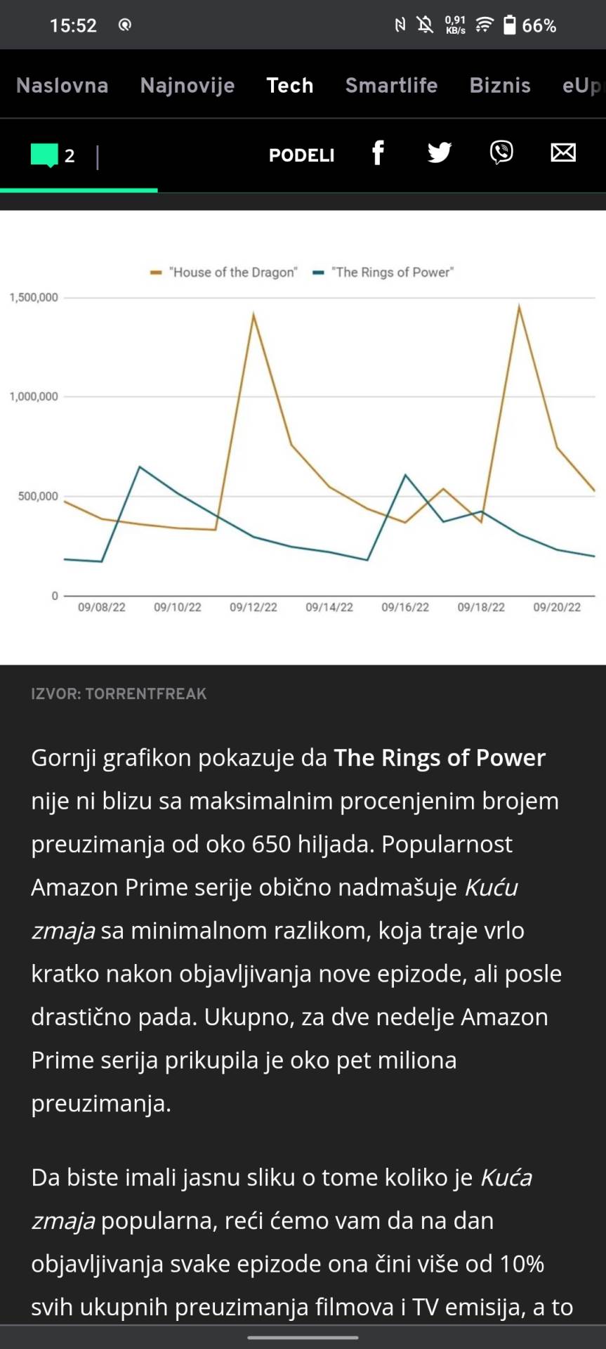  Screenshot_20220926_155225.jpg - SmartLife / Marko Čavić 