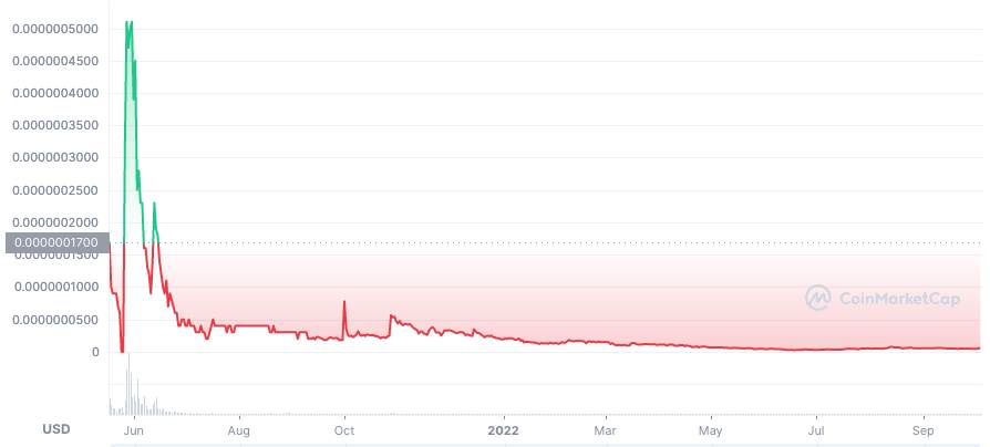  EthereumMax cena 