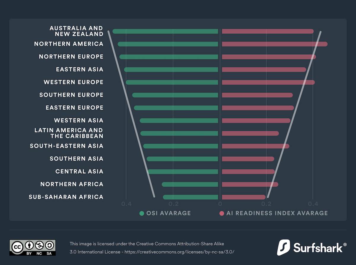  dql22-internet-use-drives-e-government-development-more-than-the-wealth-of-a-country.png 