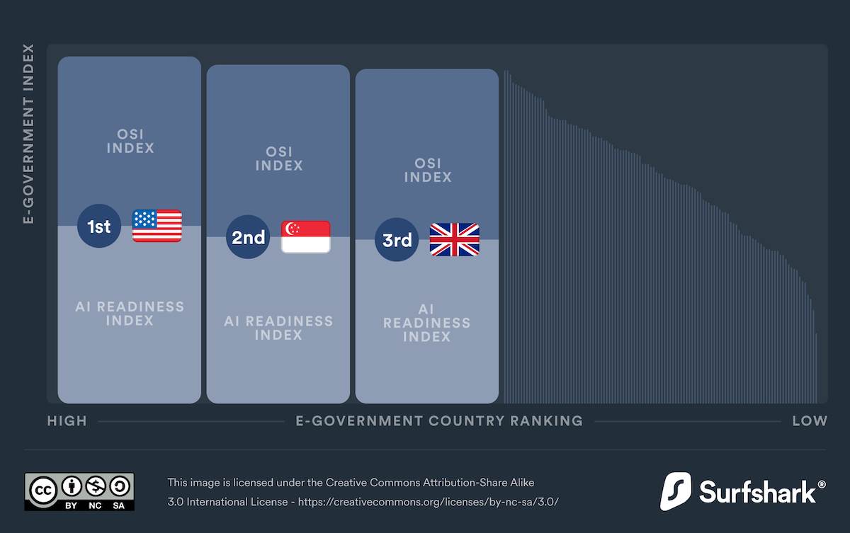  dql22-the-US-and-the-UK-both-have-exceptional-quality-online-services.png - Surfshark 