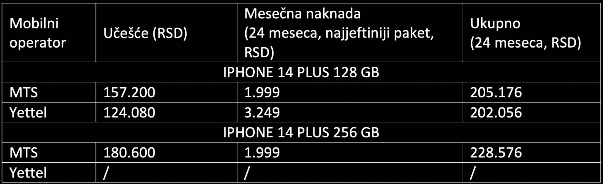 iPhone 14 Plus cena u Srbiji   iPhone 14 Plus cena u Srbiji