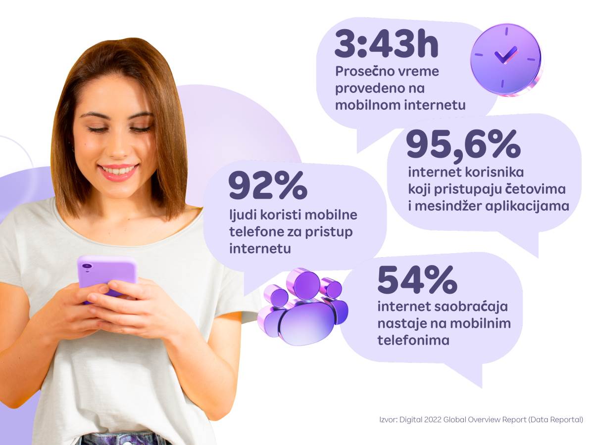 Trendovi u mobilnom marketingu infografika.jpg - Data Reportal   Trendovi u mobilnom marketingu infografika.jpg - Data Reportal