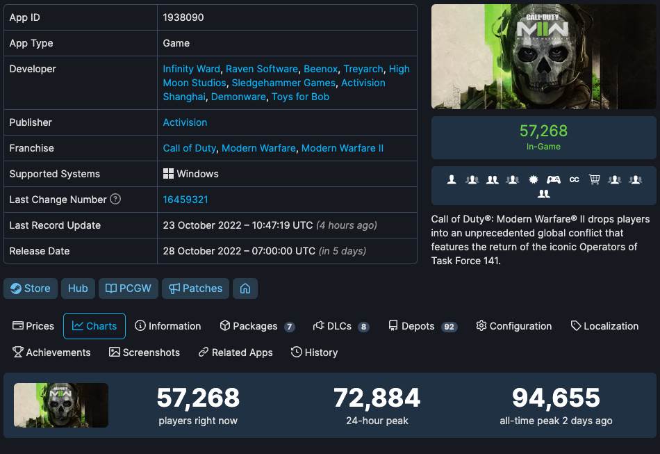 CoD MW2 igrači SteamDB   CoD MW2 igrači SteamDB