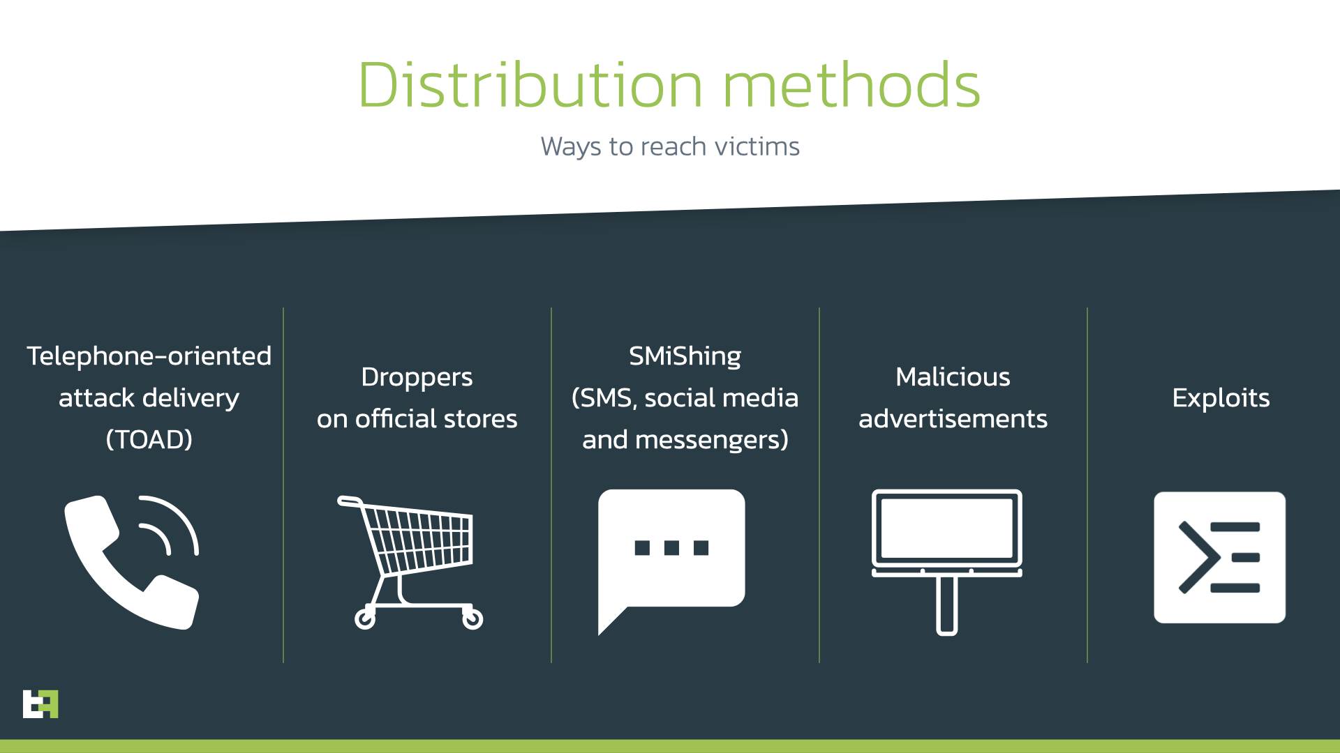  distribution.png - ThreatFabric 