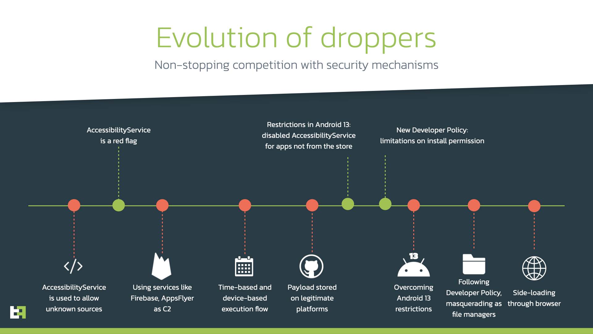 evolution.png - ThreatFabric   evolution.png - ThreatFabric