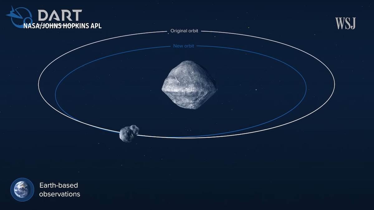  NASA’s DART Mission Tests Earth’s Defenses Against Asteroids _ WSJ 3-7 screenshot.png - YouTube / Wall Street Journal 