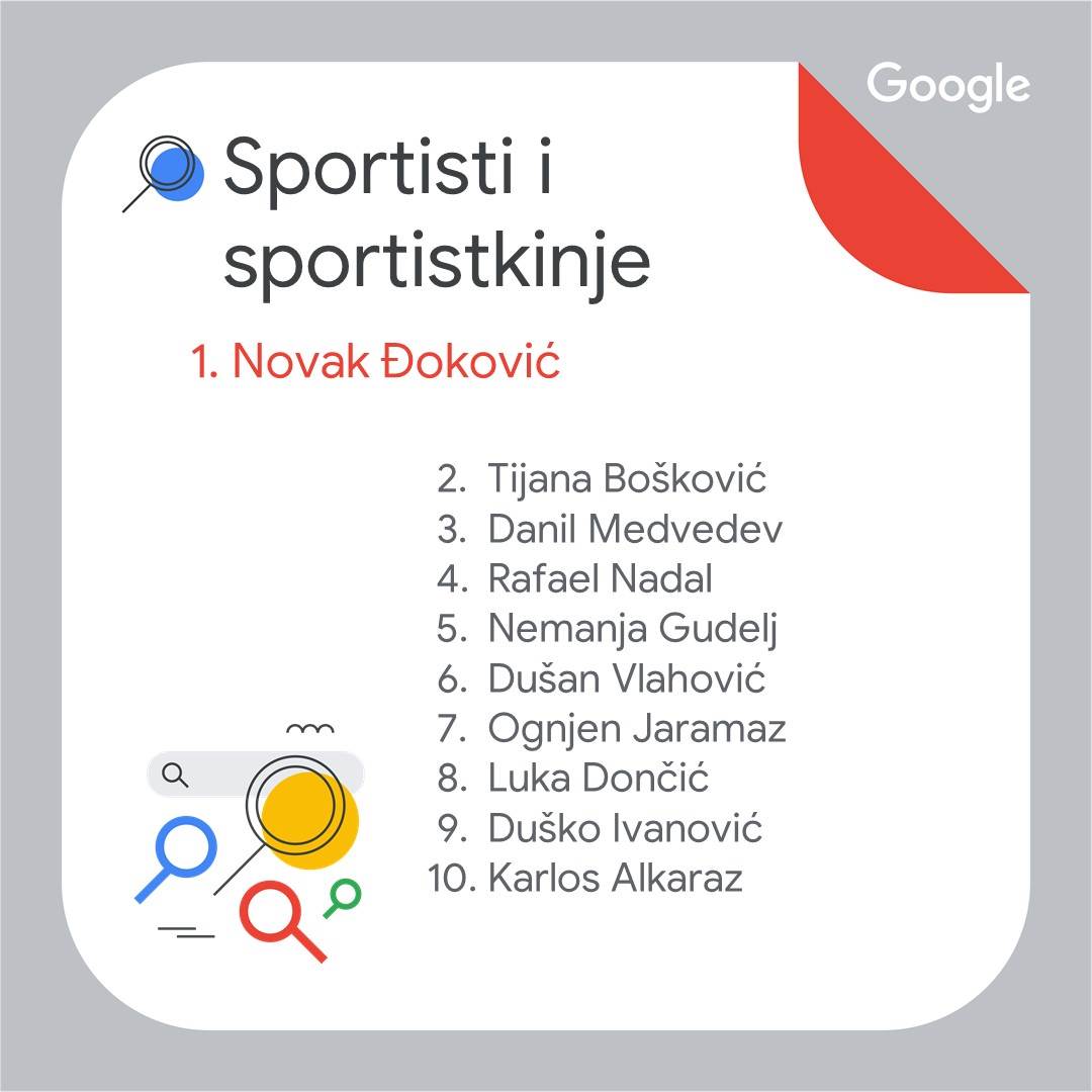  Sportistkinje i sportisti.jpg - Google 