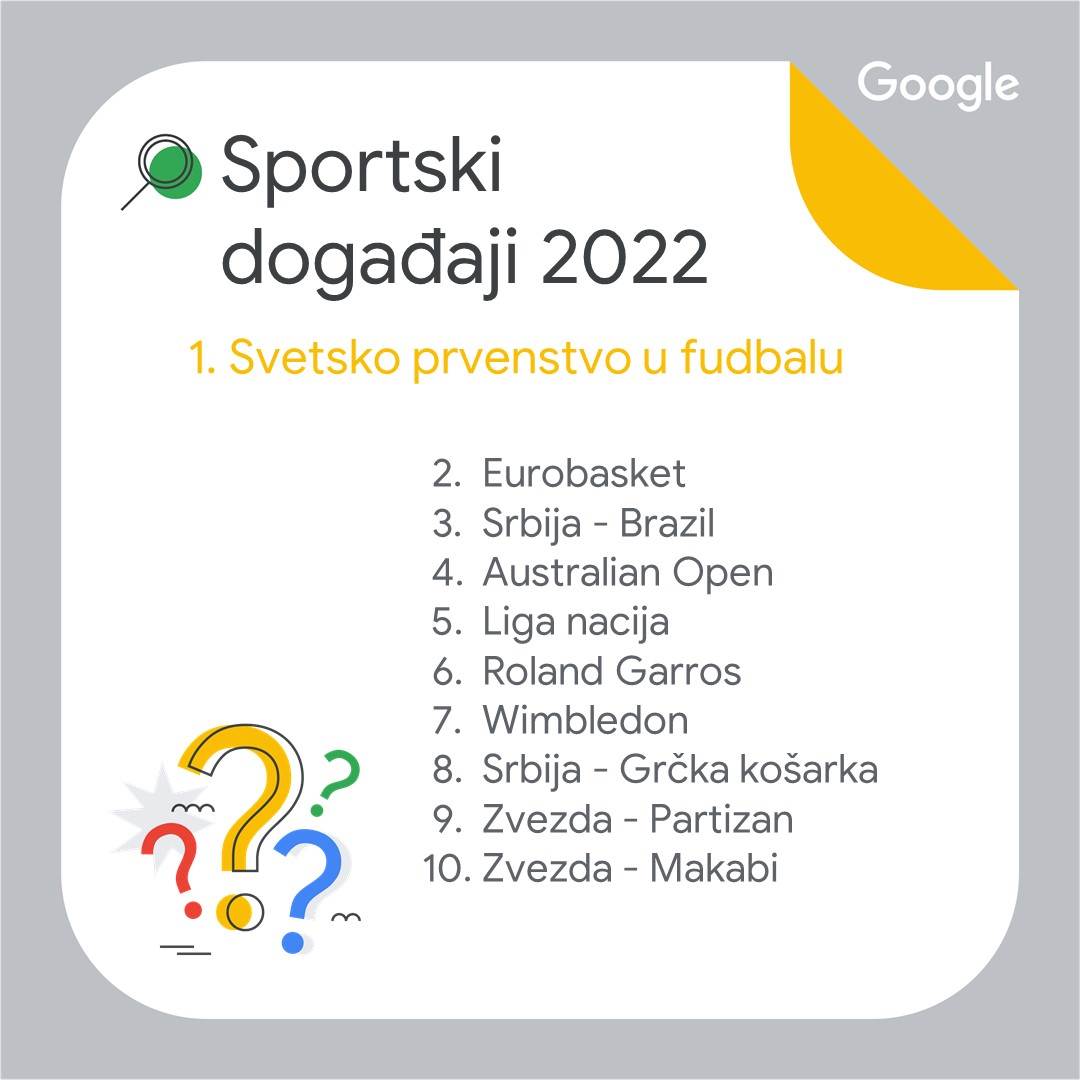  Sportski događaji.jpg - Google 