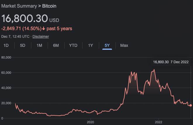 Bitcoin cena Bitcoin cena