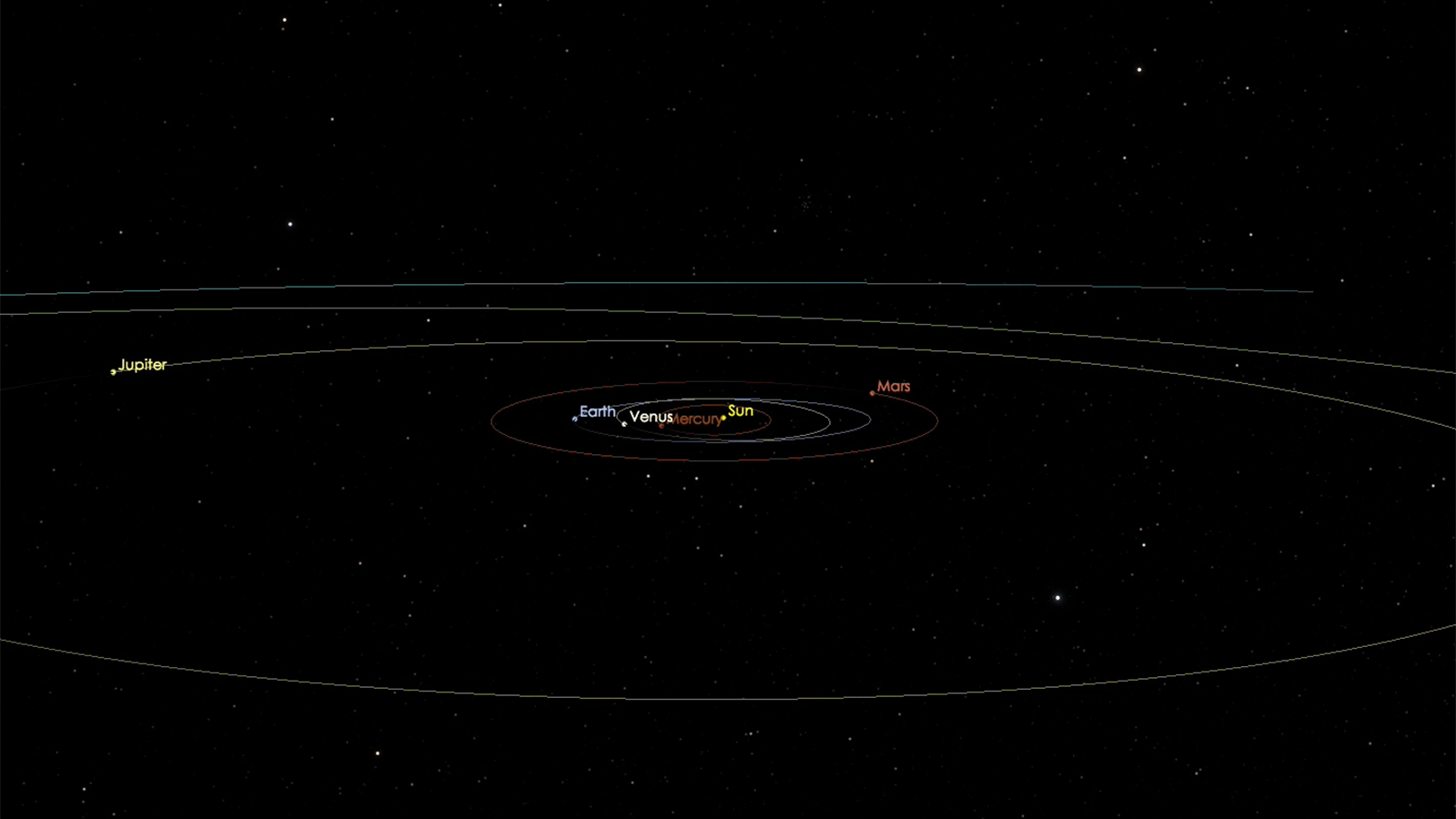 Oumuamua putanja Oumuamua putanja