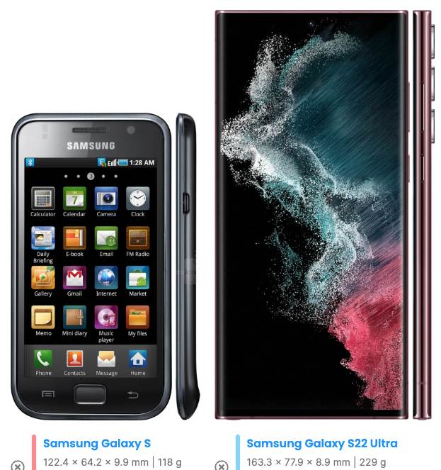  Screenshot 2022-12-19 at 15.02.56.png - SmartLife / Phone Arena 