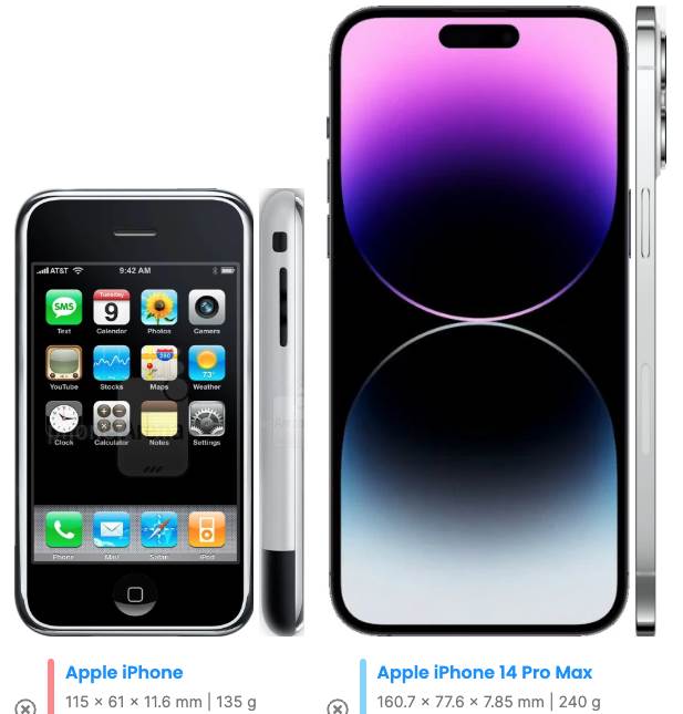  Screenshot 2022-12-19 at 15.00.25.png - SmartLife / Phone Arena 