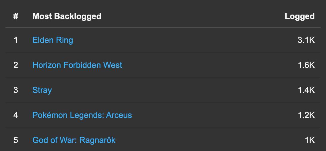  HowLongToBeat 2.png - howlongtobeat.com 