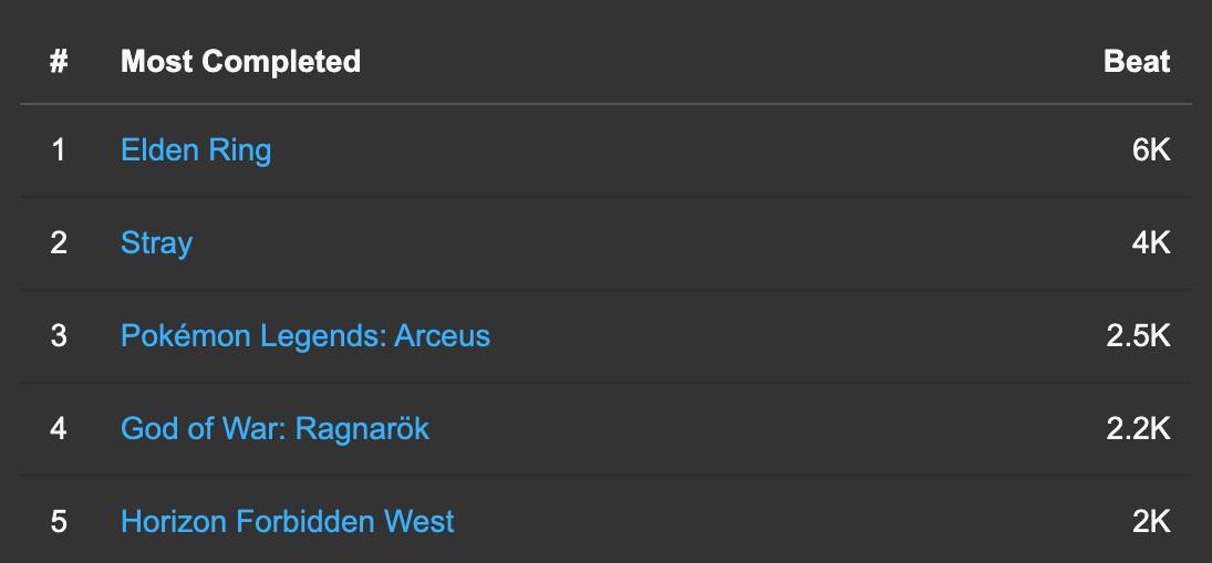  HowLongToBeat 3.png - howlongtobeat.com 