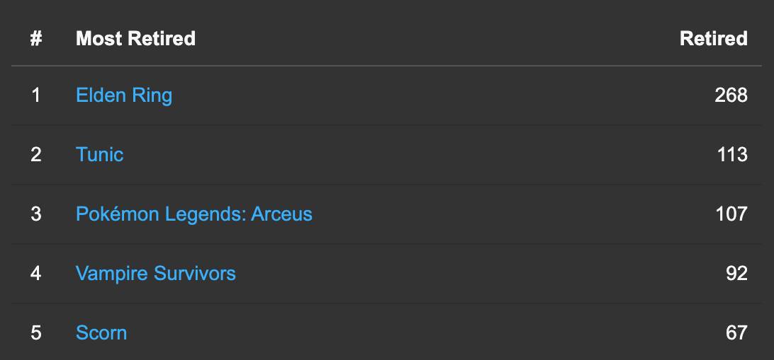  HowLongToBeat 4.png - howlongtobeat.com 