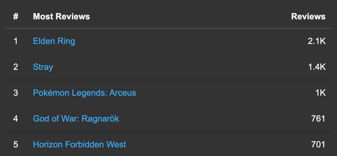  HowLongToBeat 6.png - howlongtobeat.com 