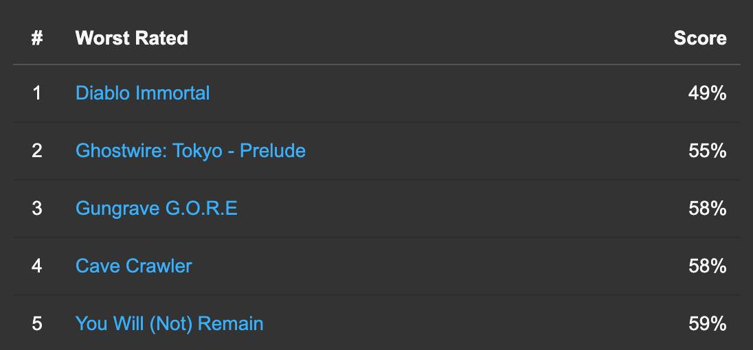  HowLongToBeat 8.png - howlongtobeat.com 