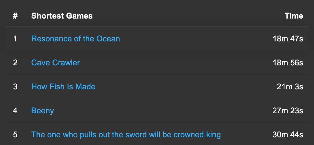  HowLongToBeat 9.png - howlongtobeat.com 