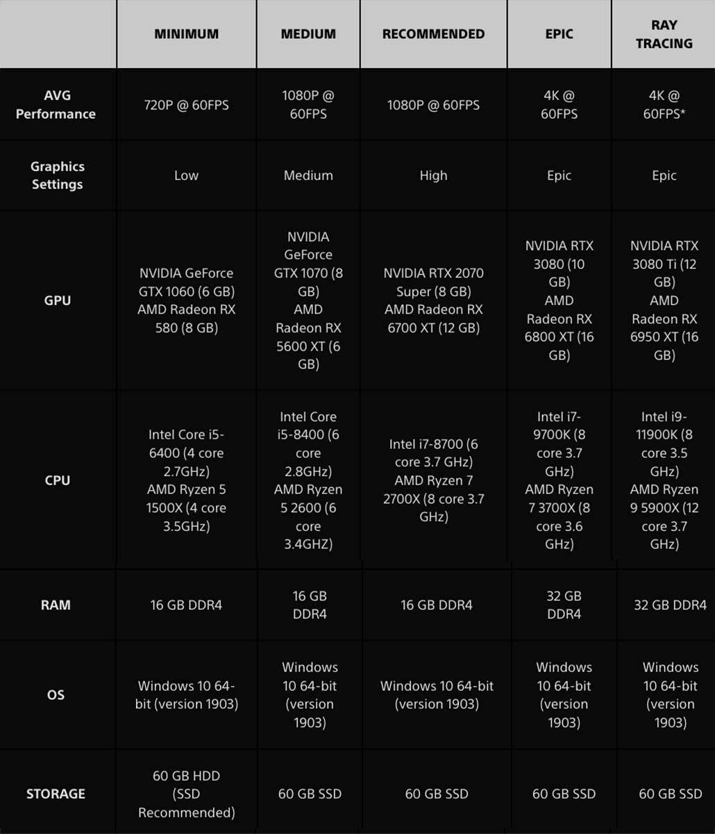 sistemski zahtevi Returnal   sistemski zahtevi Returnal