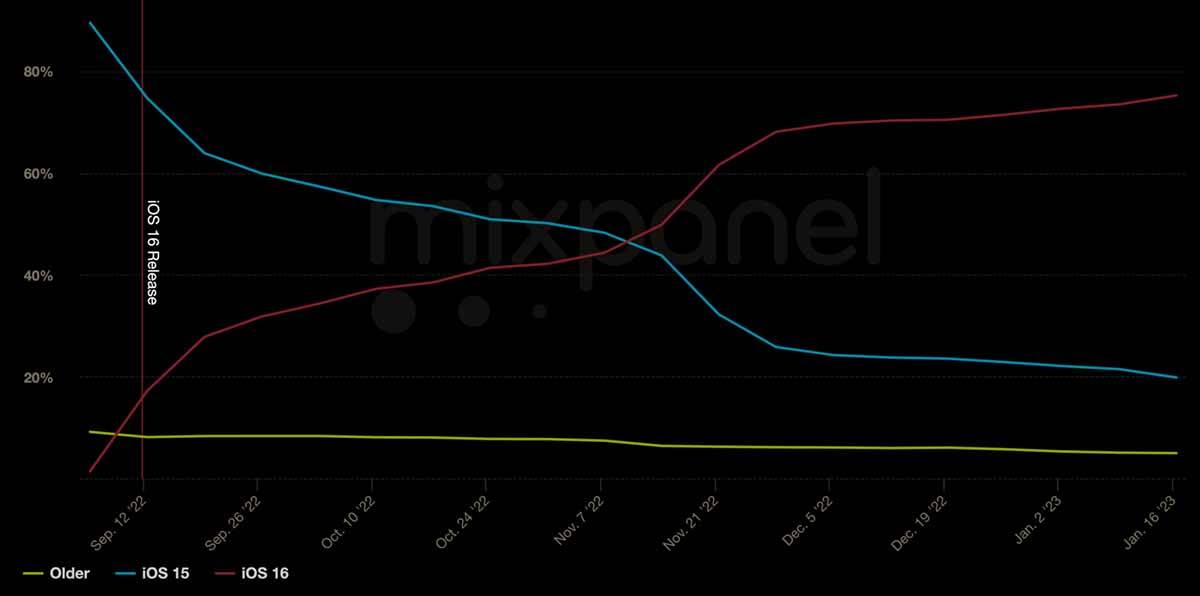 iOS distribucija.jpg   iOS distribucija.jpg
