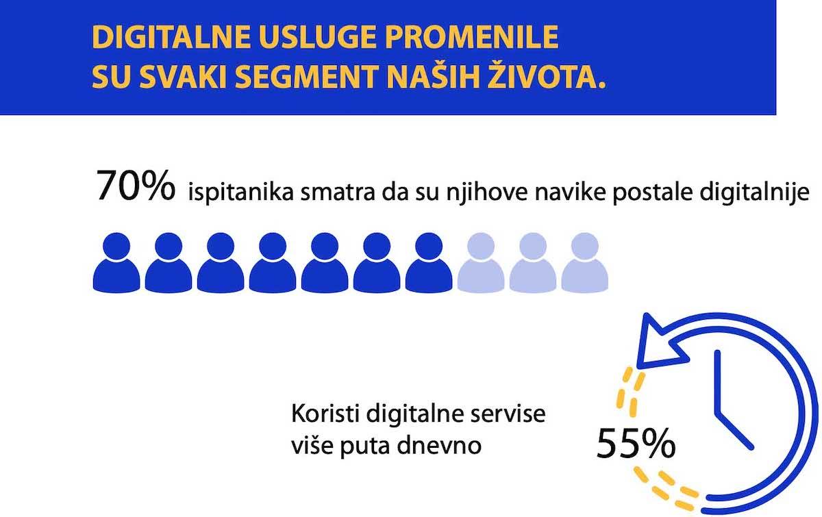  Istraživanje 1.jpg - VISA 