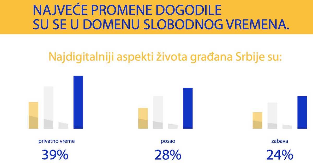  Istraživanje 2.jpg - VISA 