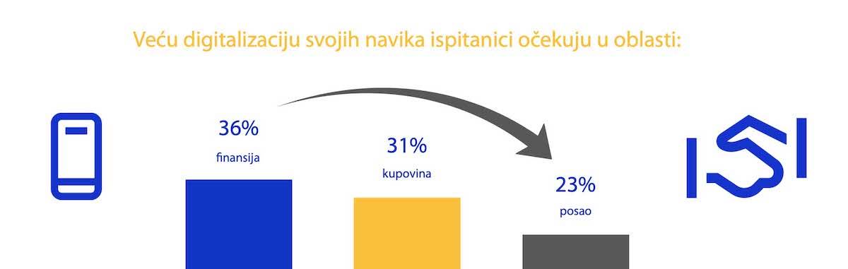  Istraživanje 5.jpg - VISA 