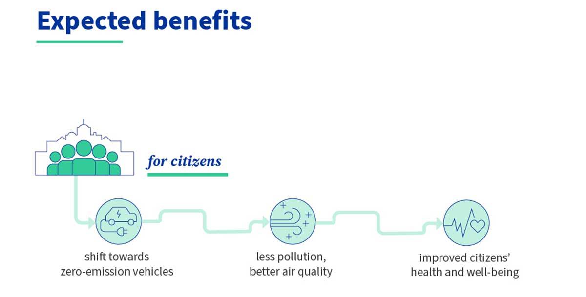 Fit for 55 4.jpg - Council of the European Union   Fit for 55 4.jpg - Council of the European Union