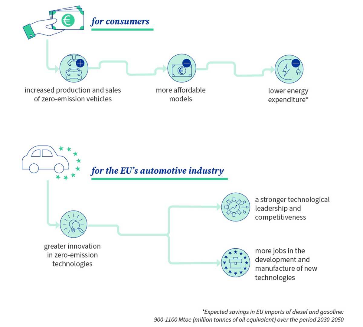 Fit for 55 5.jpg - Council of the European Union   Fit for 55 5.jpg - Council of the European Union