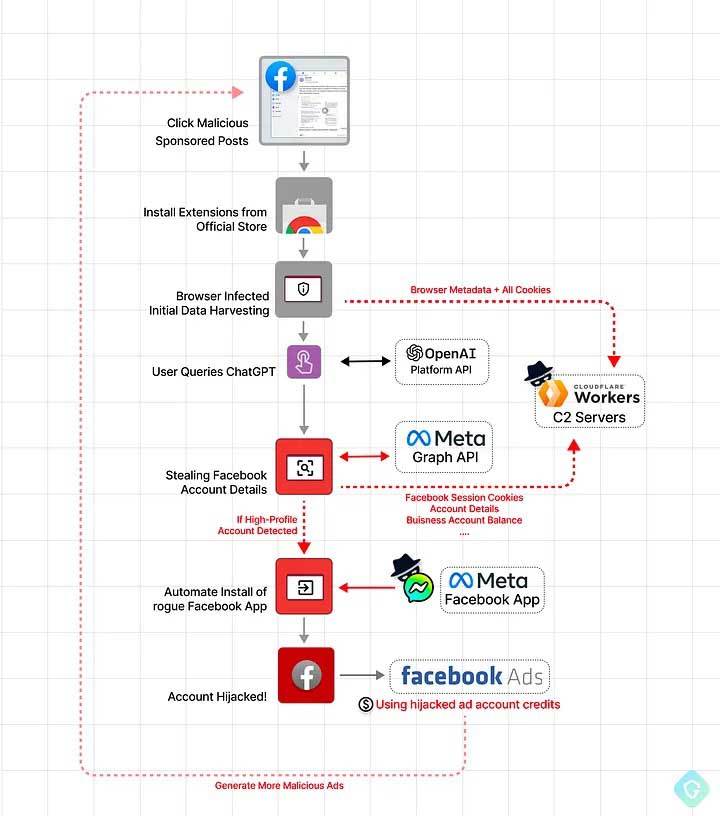 Quick access to Chat GPT ekstenzija 1.jpg   Quick access to Chat GPT ekstenzija 1.jpg