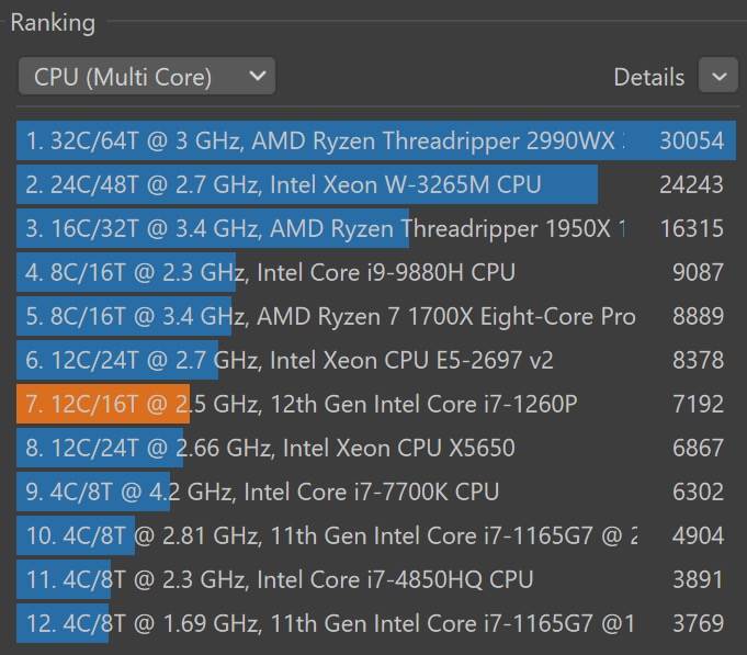  ASUS Zenbook S 13 Flip OLED performanse 2.jpeg - SmartLife / Ilija Baošić 
