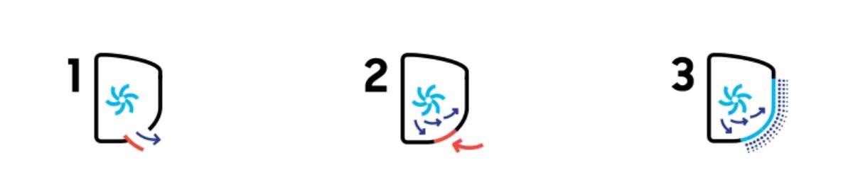 Windfree tehnologija   Windfree tehnologija