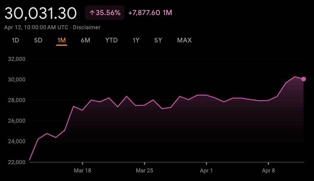 Bitcoin vrednost Bitcoin vrednost