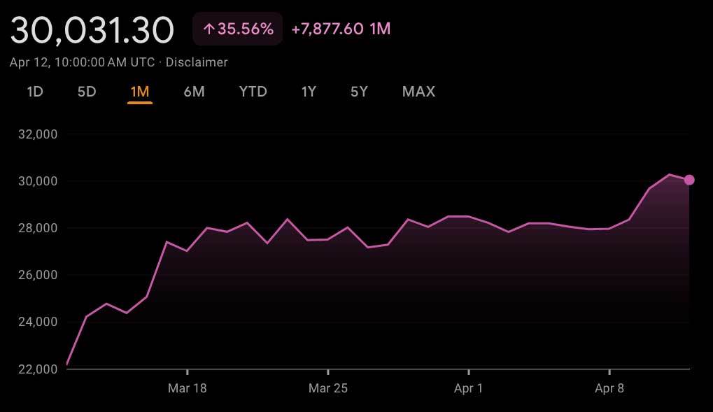  Bitcoin vrednost 