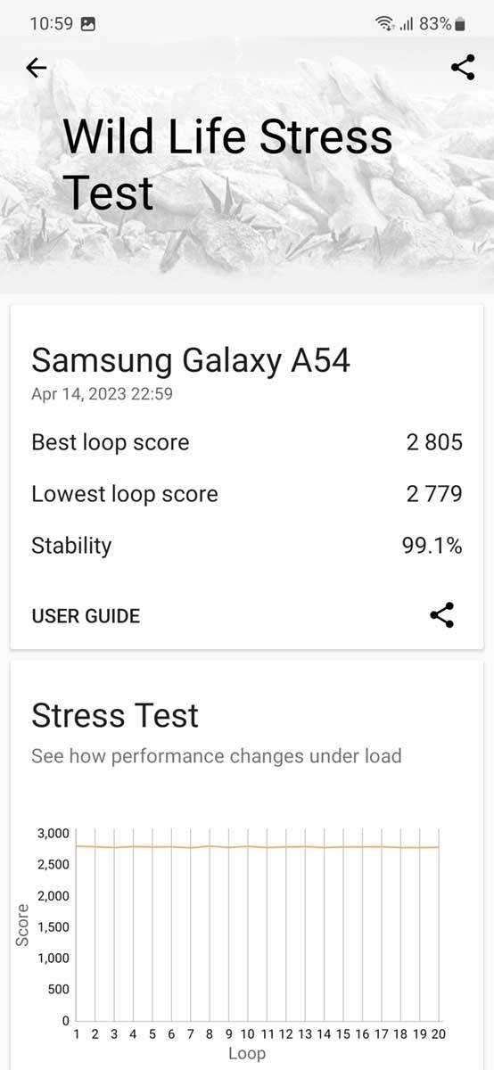 Samsung Galaxy A54 sintetički testovi 2.jpg - Smartlife   Samsung Galaxy A54 sintetički testovi 2.jpg - Smartlife