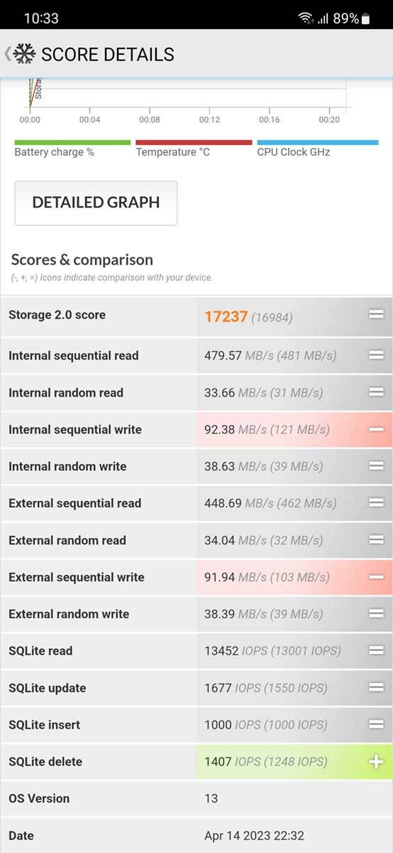 Samsung Galaxy A54 sintetički testovi 1.jpg - Smartlife   Samsung Galaxy A54 sintetički testovi 1.jpg - Smartlife