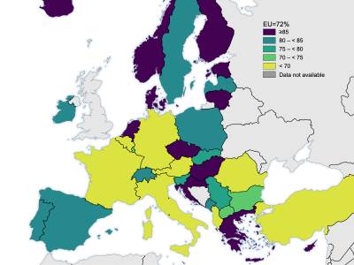 Procenat čitalaca onlajn vesti u Evropi  Procenat čitalaca onlajn vesti u Evropi