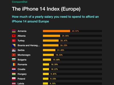 Cena iPhone 14 u Srbiji u Evropi-1.jpg Cena iPhone 14 u Srbiji u Evropi-1.jpg
